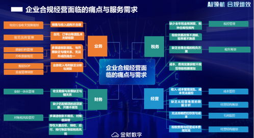 金财数字AI SaaS产品正式上线 重构财税服务增长曲线，开启智能化转型新征程